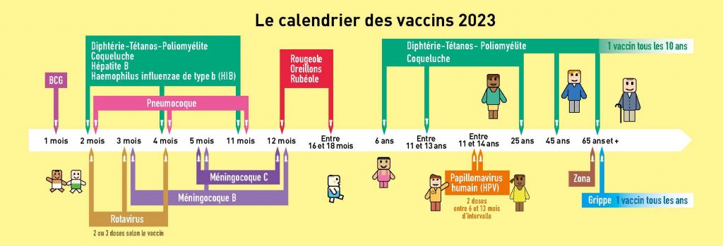 Vaccinations enfant